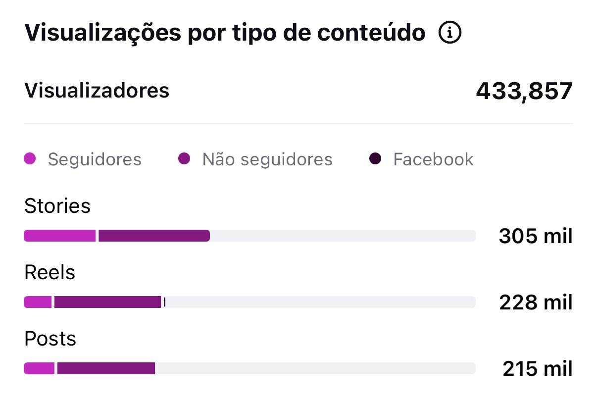 Métrica